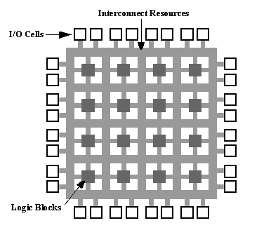 FPGA